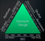 Essensor photography tutorial exposure triangle